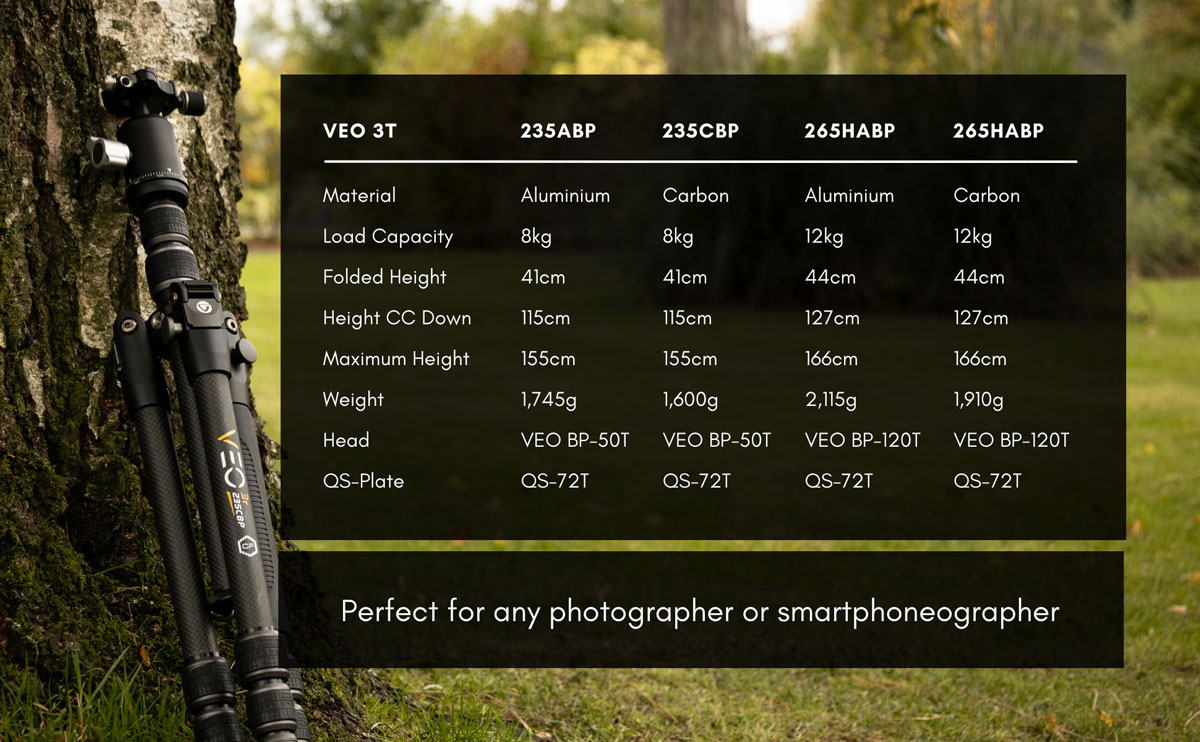 VEO-3T-Specs-Table---1940-×-1200px